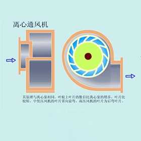 大連離心風機選擇的廠家怎么樣